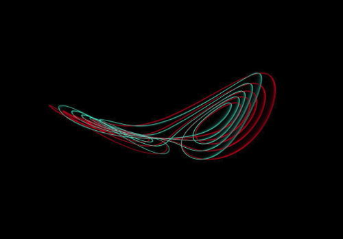 The Lorenz Attractor