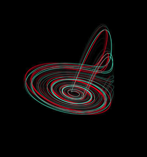 Rössler Attractor